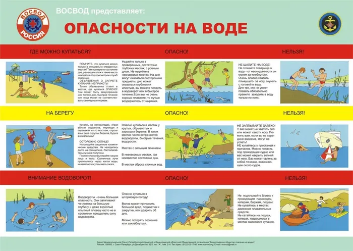 ПАМЯТКА. Опасности на воде