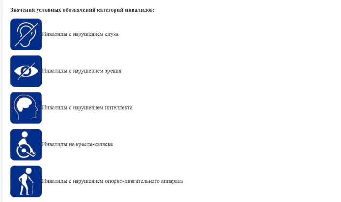 обозначения