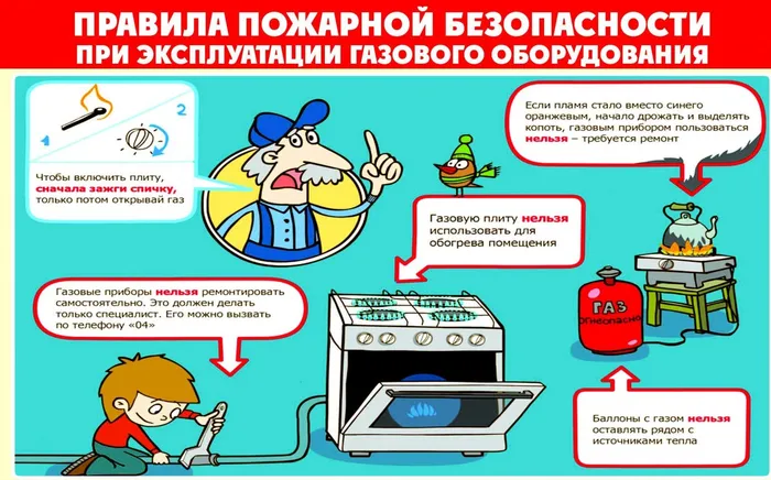 ПРАВИЛА ПОЖАРНОЙ БЕЗОПАСНОСТИ ПРИ ЭКСПЛУАТАЦИИ ГАЗОВОГО ОБОРУДОВАНИЯ